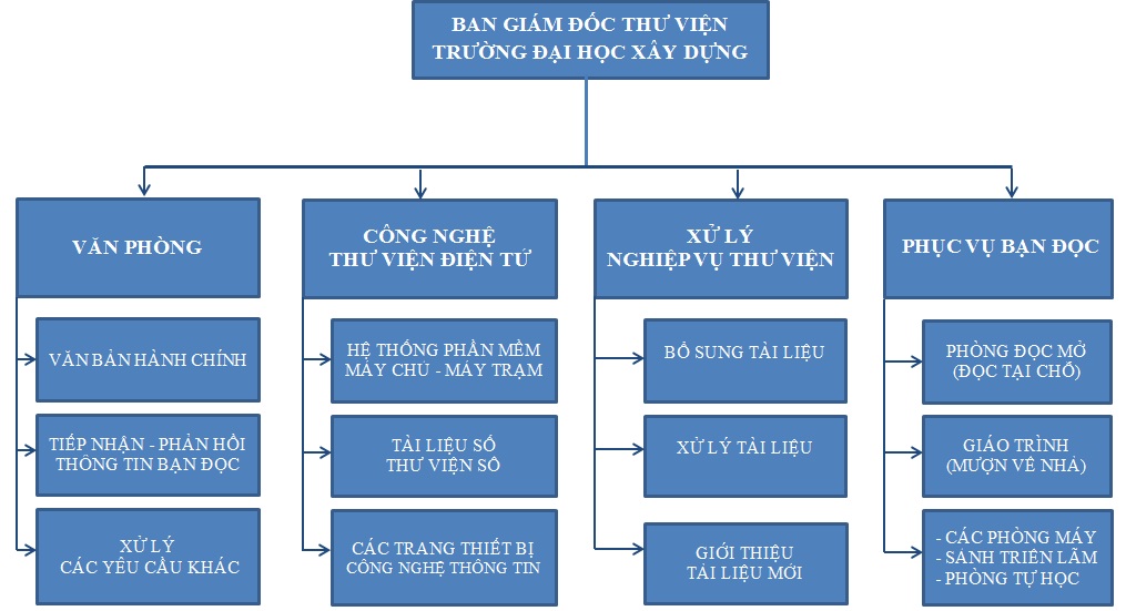 Mô hình hóa Use Case 01  PDF